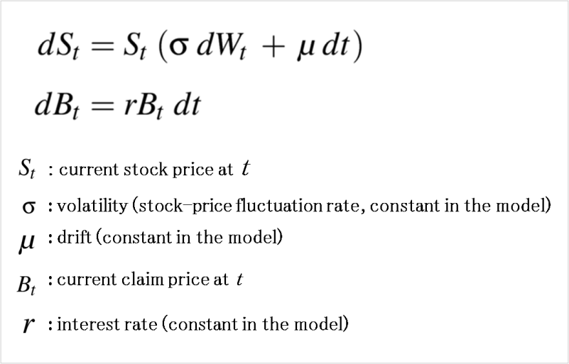 mathematical formulas for stock market