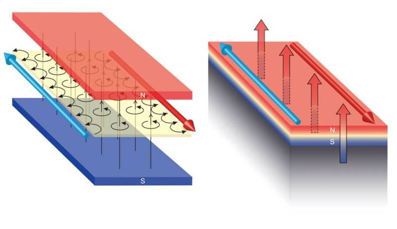 shop advanced membrane science and technology for sustainable energy and