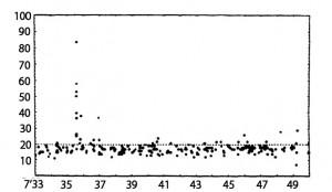 Neutrino events observed in Kamiokande detectors from supernova SN 1987 A.