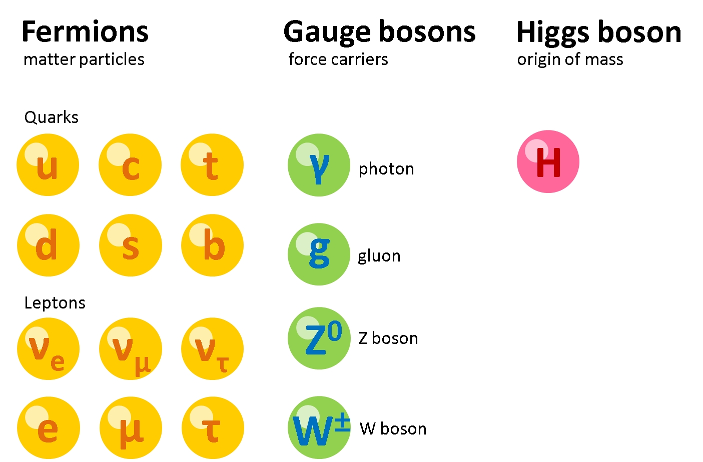 Quarks