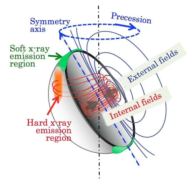 theories of international relations