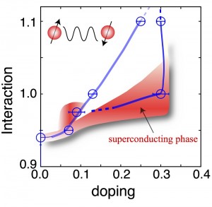 Phase diagram of theoretical model for iron-based superconductos.