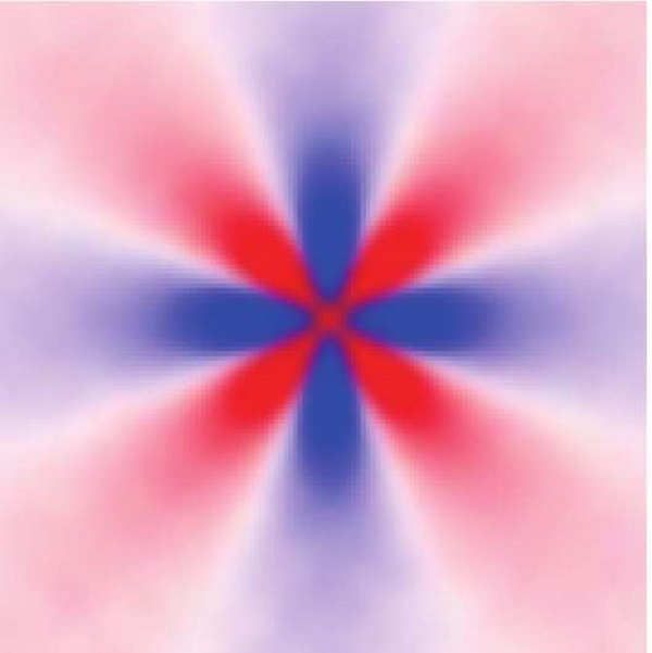 Spatial correlation of elastic stiffness of a two-dimensional amorphous solid in the wave number space © 2016 Hajime Tanaka.The red color represents the positive, and the blue color represents the negative spatial correlation of the elastic stiffness. The result indicates that the spatial correlation decays in proportion to the inverse of the square of distance.