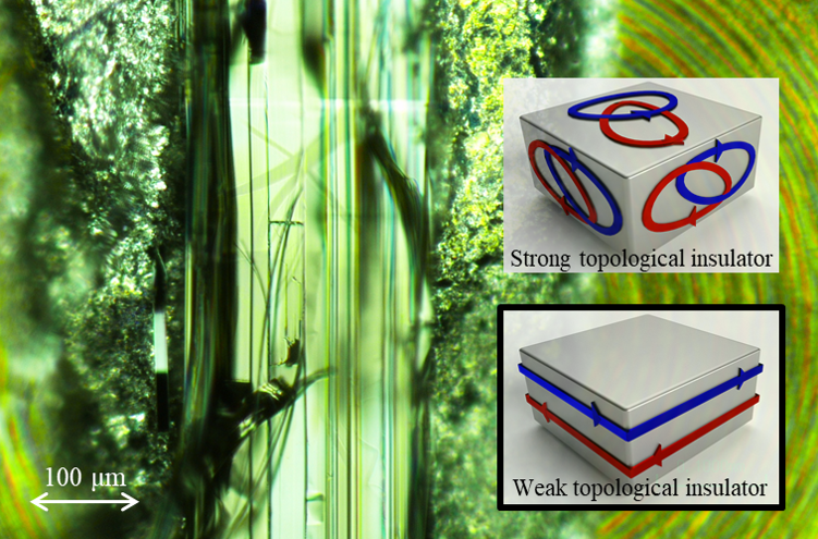 An abstract green background shows a micrscopic view of the crystal. On the right are two diagrams showing grey cuboid shapes, the upper features red and blue arrows going in multiple directions, the lower features red and blue arrows going around the grey box in a flat plane.