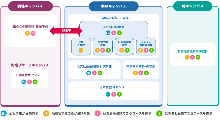 ポータル サイト 東京