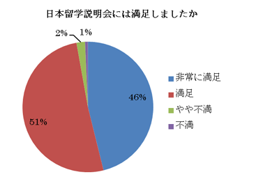 graph1