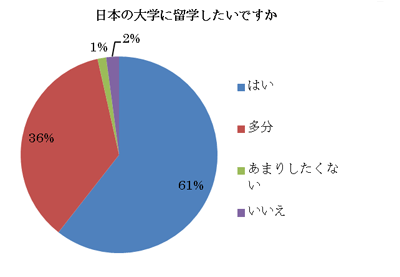 graph4