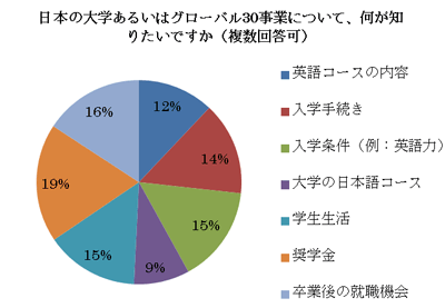 graph5