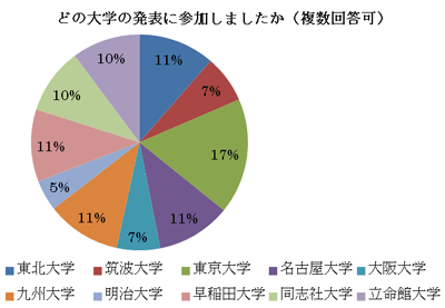 graph7