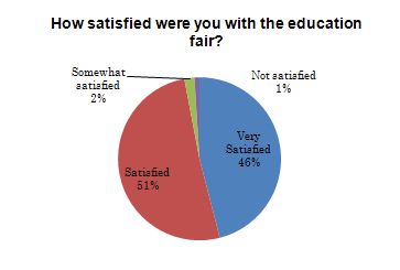 graph1