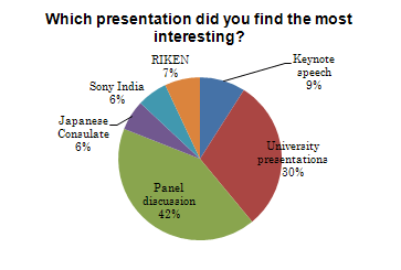 graph3