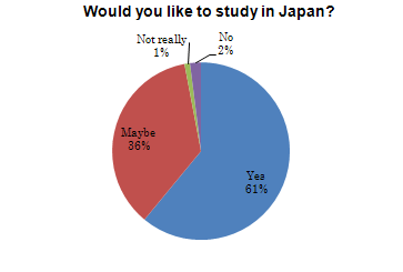 graph4