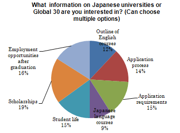 graph5