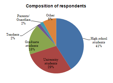 graph6