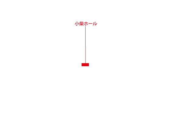 本郷地区キャンパス(小柴ホール)