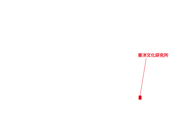 本郷地区キャンパス(東洋文化研究所)