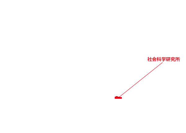 本郷地区キャンパス(社会科学研究所)