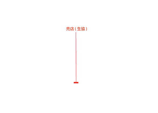 柏キャンパス(売店(生協))