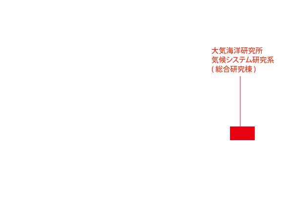 柏キャンパス(大気海洋研究所気候システム研究系(総合研究棟))