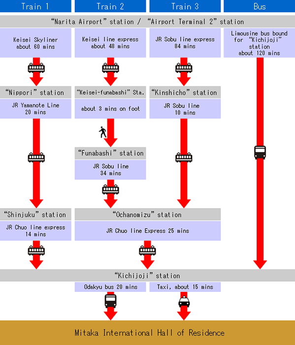 crossing-over map