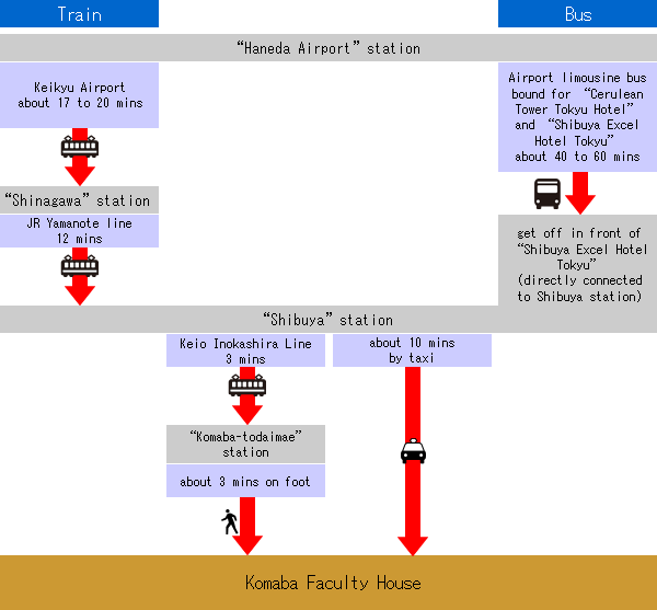 crossing-over map