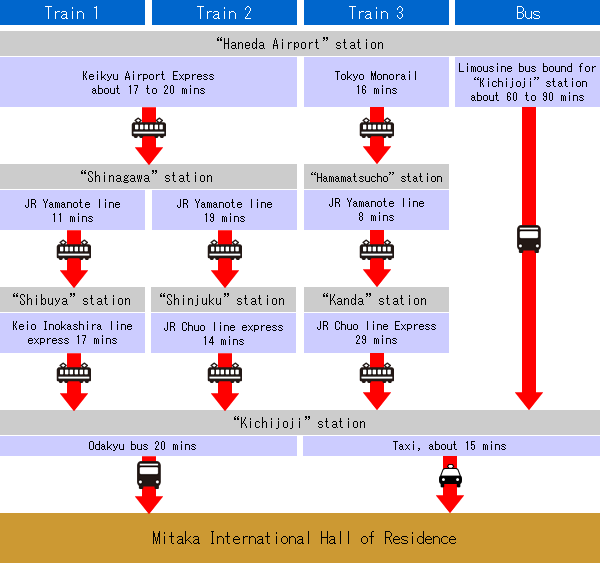 crossing-over map