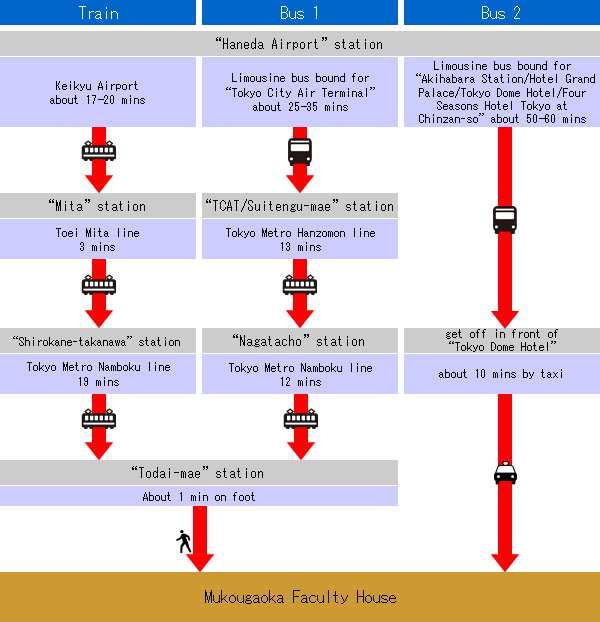 crossing-over map