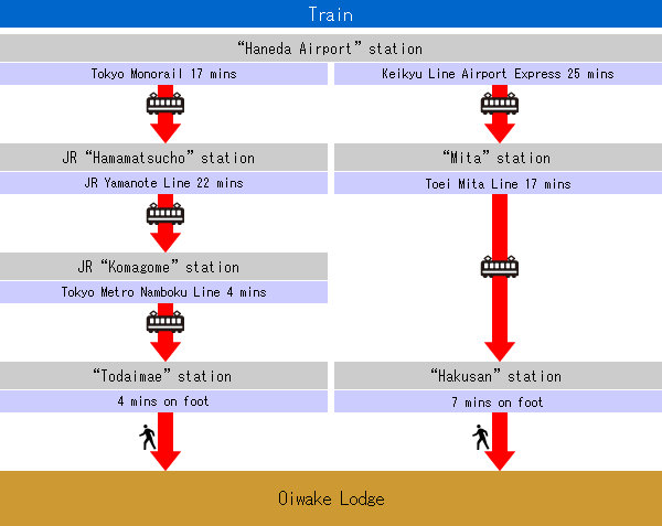 crossing-over map