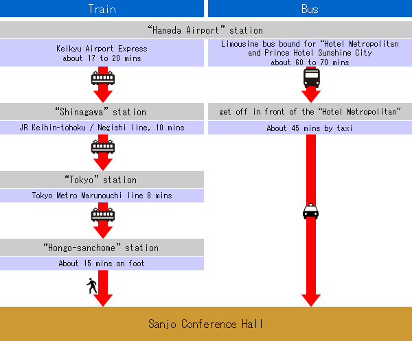 crossing-over map