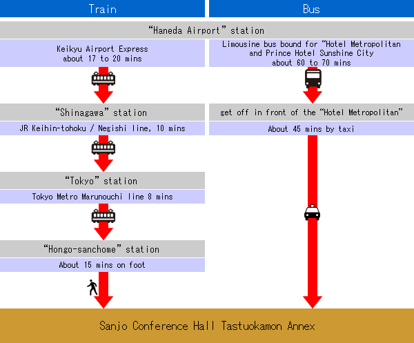 crossing-over map