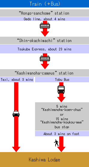 crossing-over map