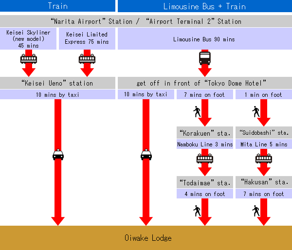 crossing-over map