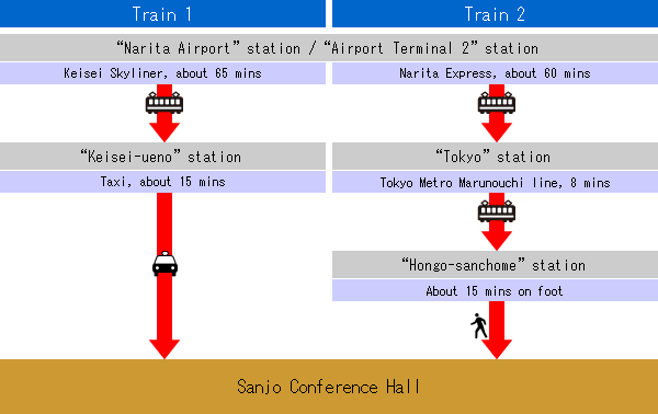 crossing-over map