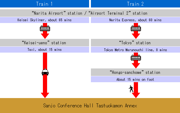 crossing-over map