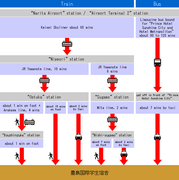 crossing-over map