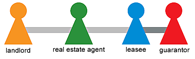 Guarantor System