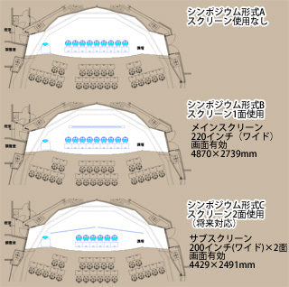 シンポジウム形式