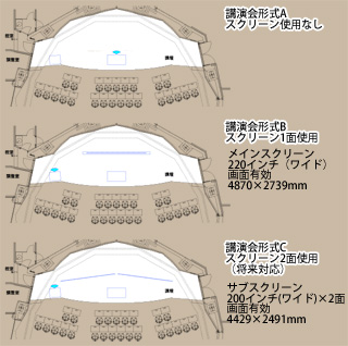 講演会形式