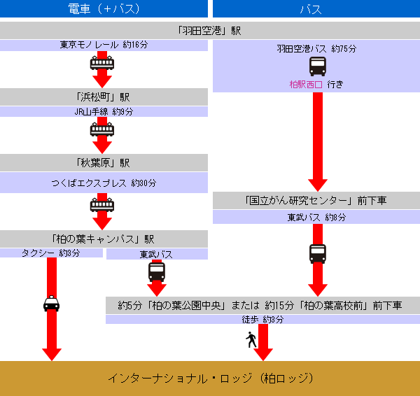 ハウジングオフィス 住居情報 インターナショナル ロッジ 柏ロッジ