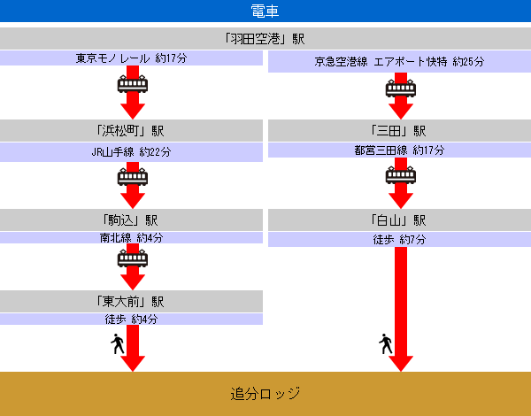 乗り替え