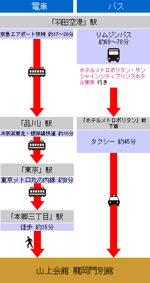 乗り替え