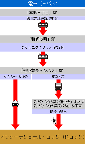 乗り替え