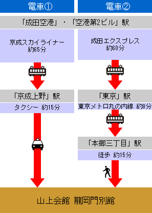 乗り替え