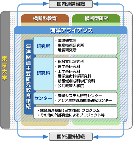 図