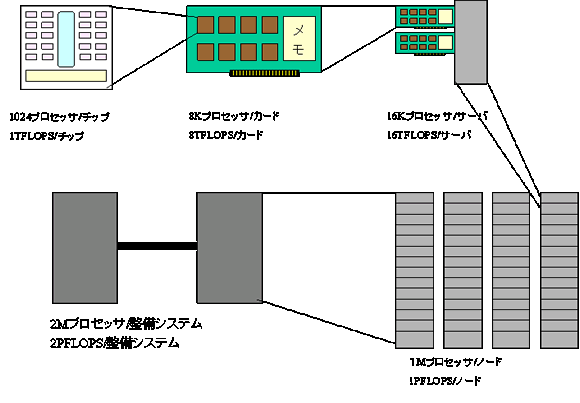 GRAPE－DRの実装方法の図