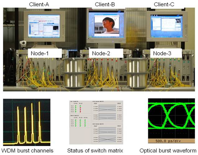 光バーストスイッチネットワークテストベッドによる映像転送実験の写真