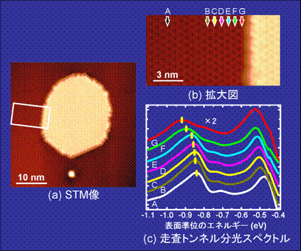 図1