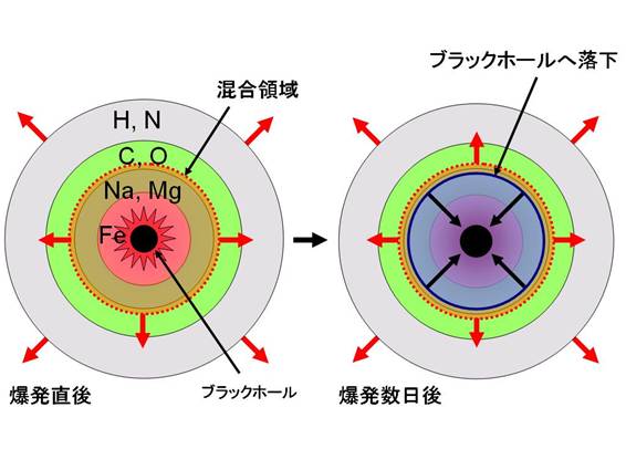 図2