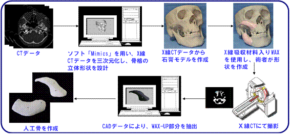 図