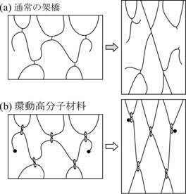 図